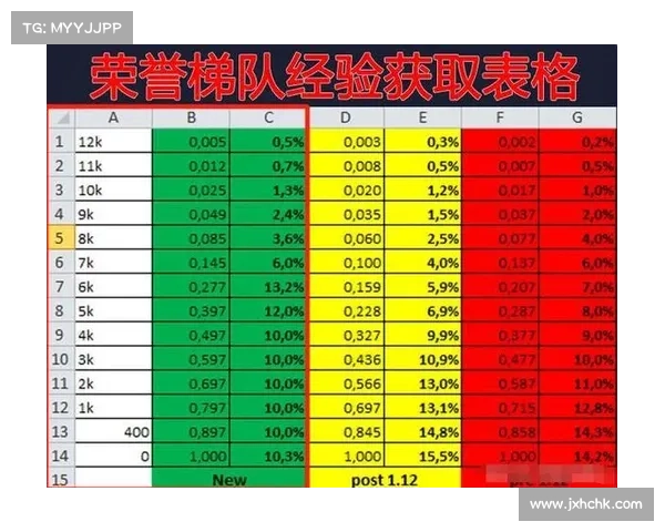 魔兽世界军衔等级如何提升 魔兽世界军衔等级如何提升